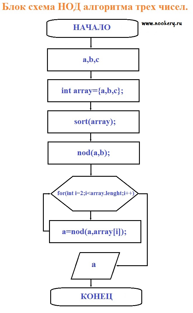 Дана блок схема алгоритма u1 u2 u3 некоторые условия а s1 s2 s3 операторы